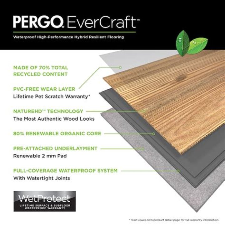 How many square feet are in a box of Pergo flooring