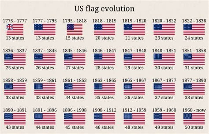How many US flags have there been