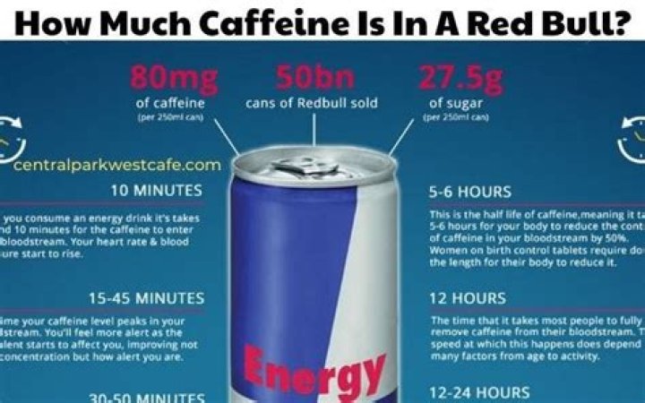 How much caffeine is in a 12 oz Red Bull