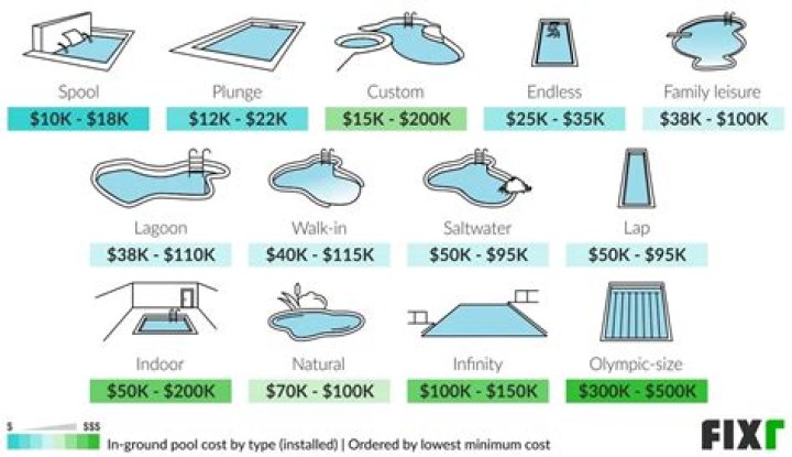 How much does it cost to build a custom pool