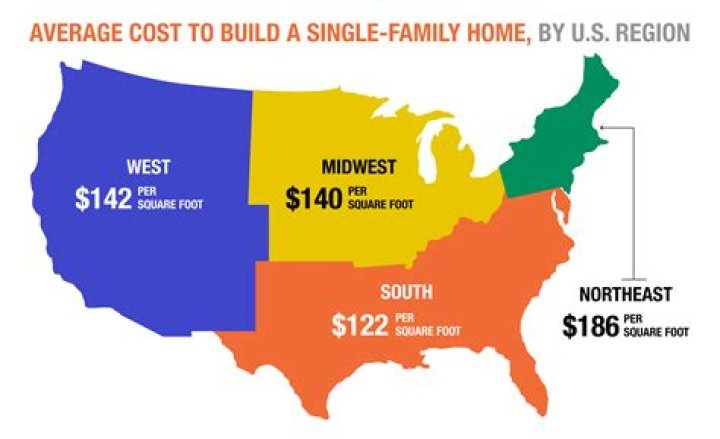 How much does it cost to have someone pack your house