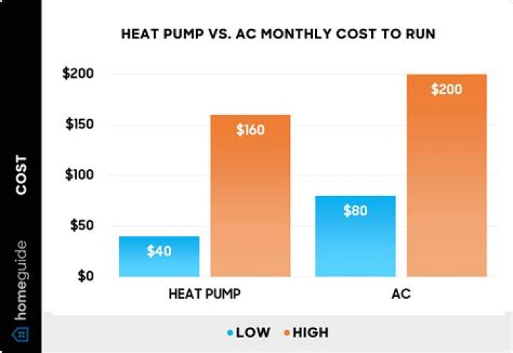 How much does it cost to heat with gas