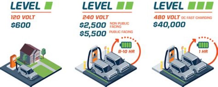 How much does it cost to install electric meter