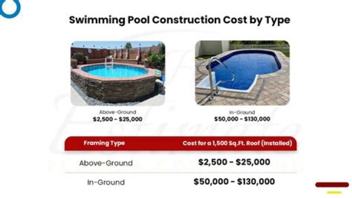 How much does it cost to pave around a pool