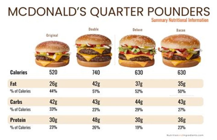 How much is a quarter pound hamburger