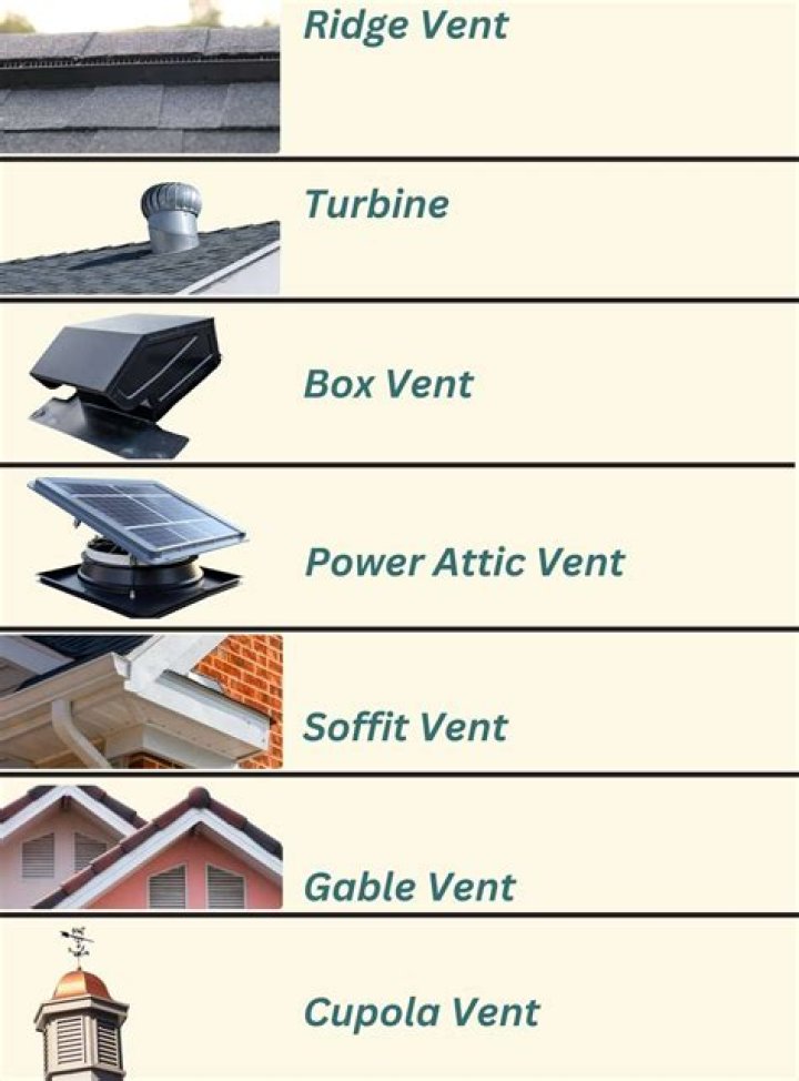 How much is a roof vent