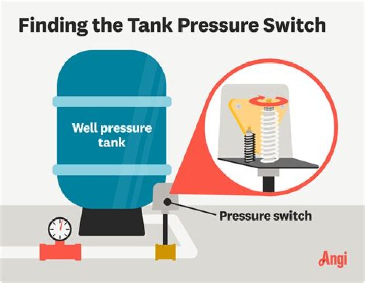 How much pressure should there be in a well pressure tank