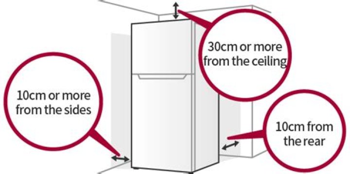 How much space do you need around a refrigerator