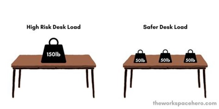 How much weight can a glass top desk hold