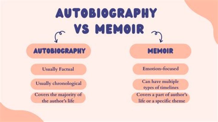 Is a memoir the same as an autobiography