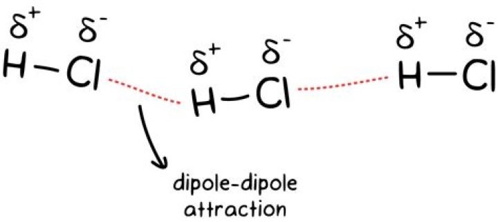 Is CH3Cl hydrogen bonding dipole dipole or dispersion