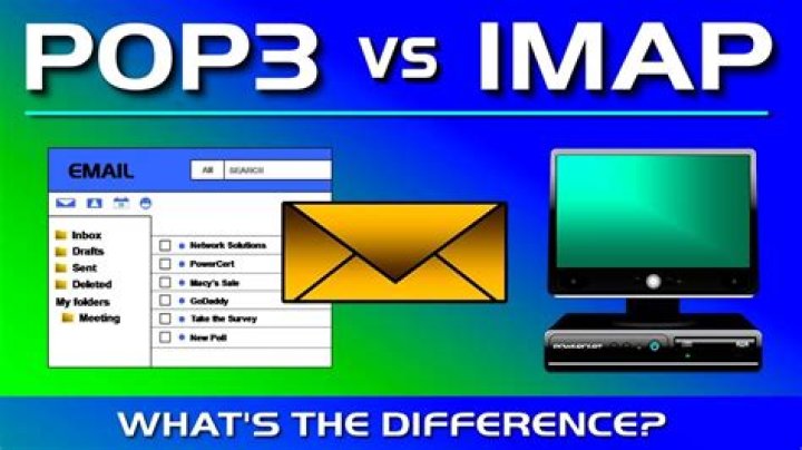 Is GoDaddy email IMAP or pop3