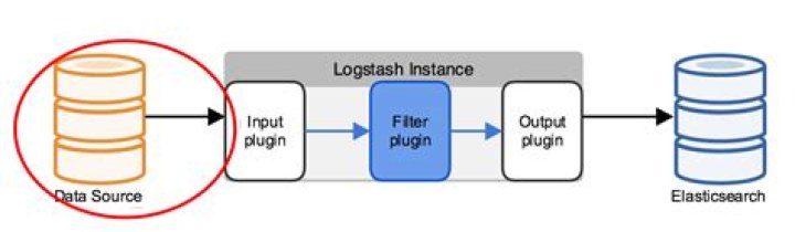 Is Logstash free