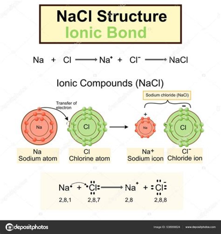 Is NaCl flammable