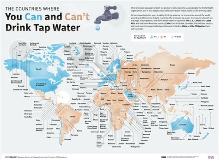 Is outside tap water safe to drink UK