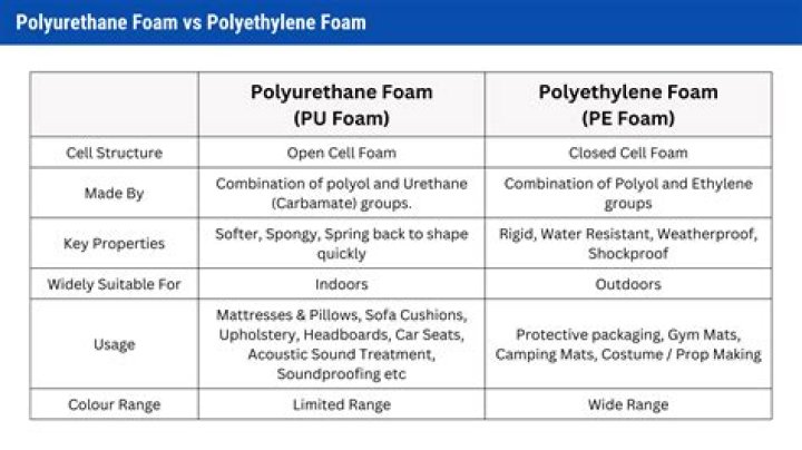 Is PE foam toxic