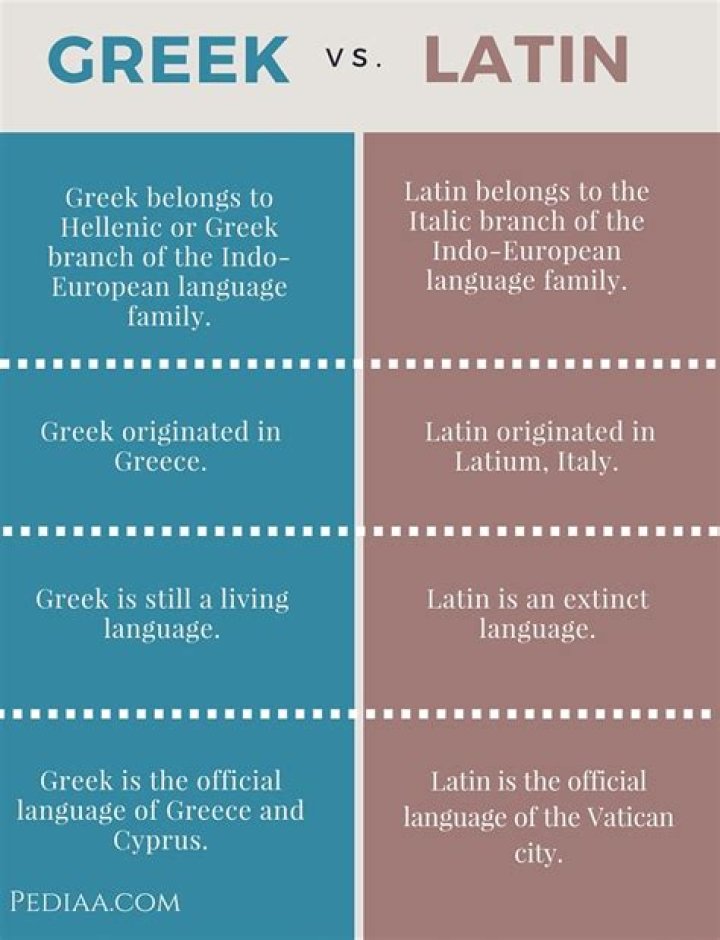 Is post Greek or Latin