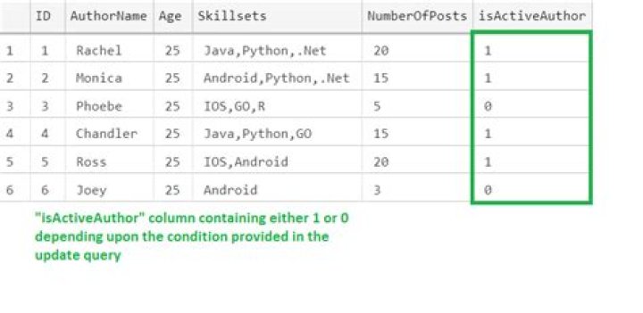 Is there a Boolean datatype in SQL