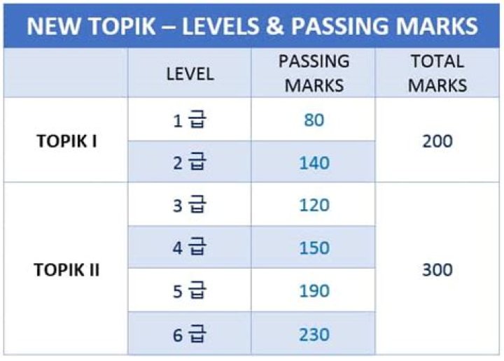 Is topik hard