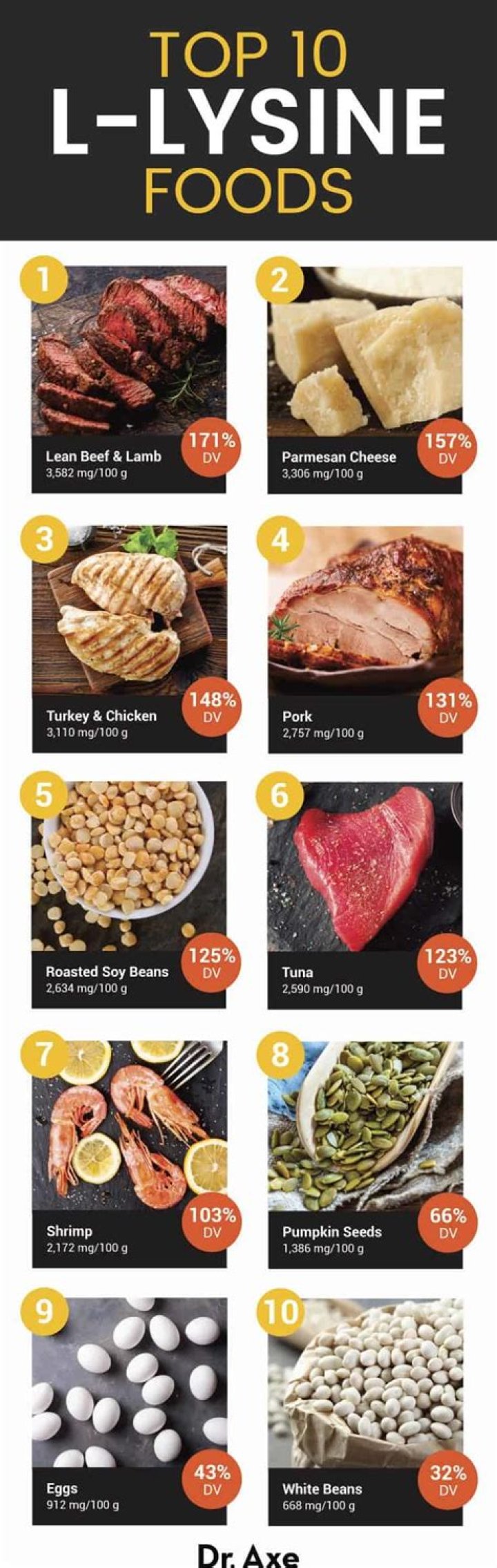 Is tuna fish high in lysine