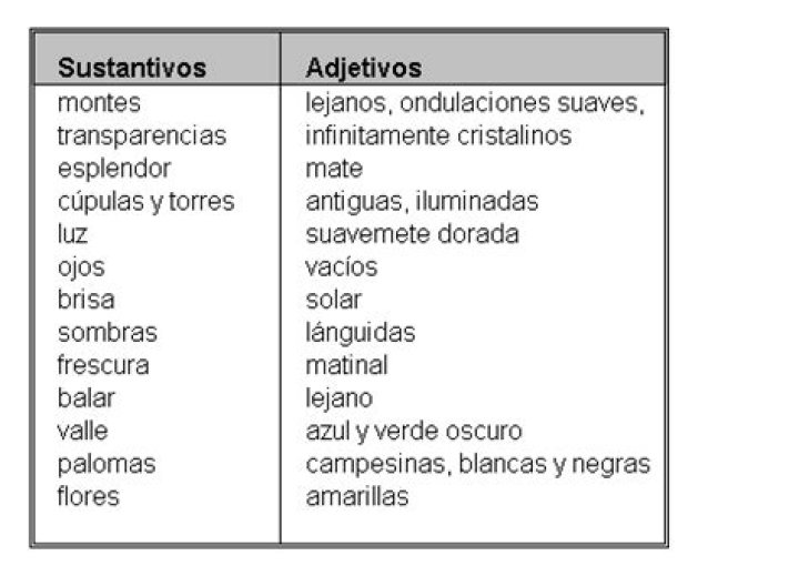 ¿Qué es un adjetivo y sustantivo ejemplos