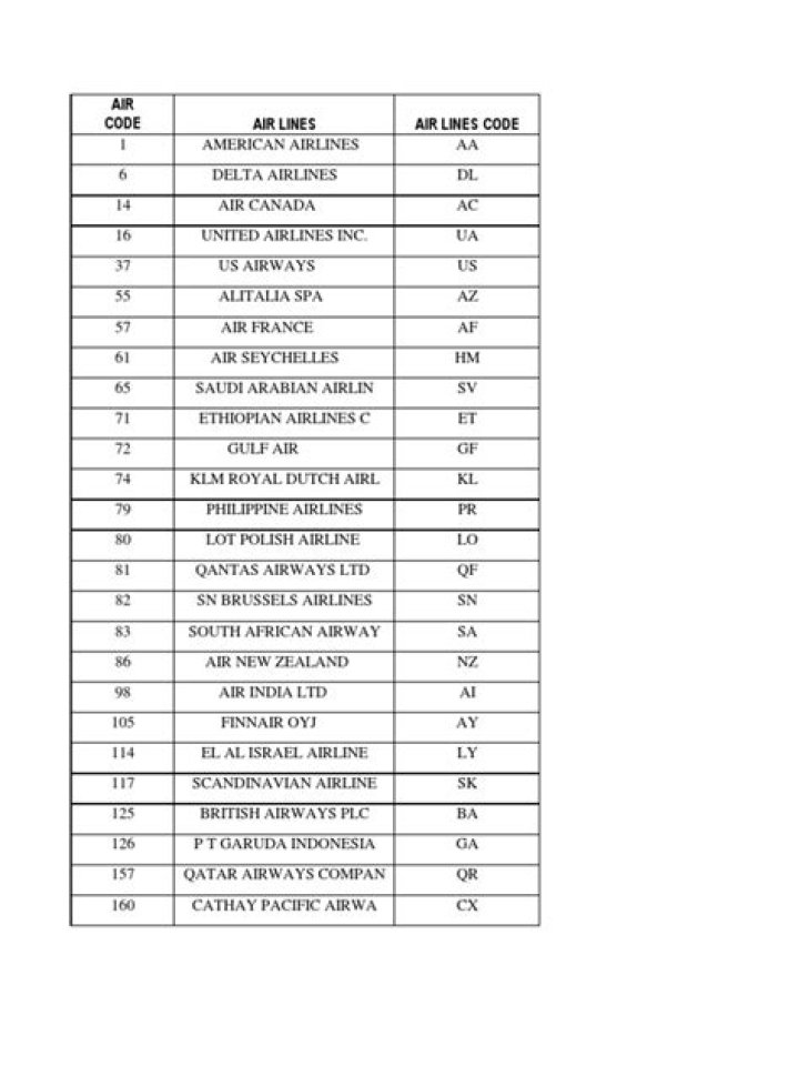 What airline code is AZ