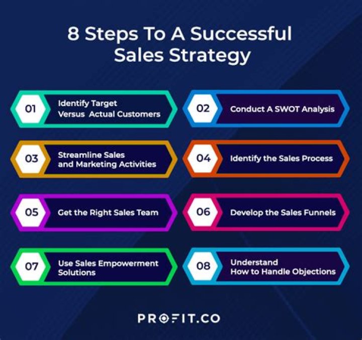 What are aggressive sales techniques