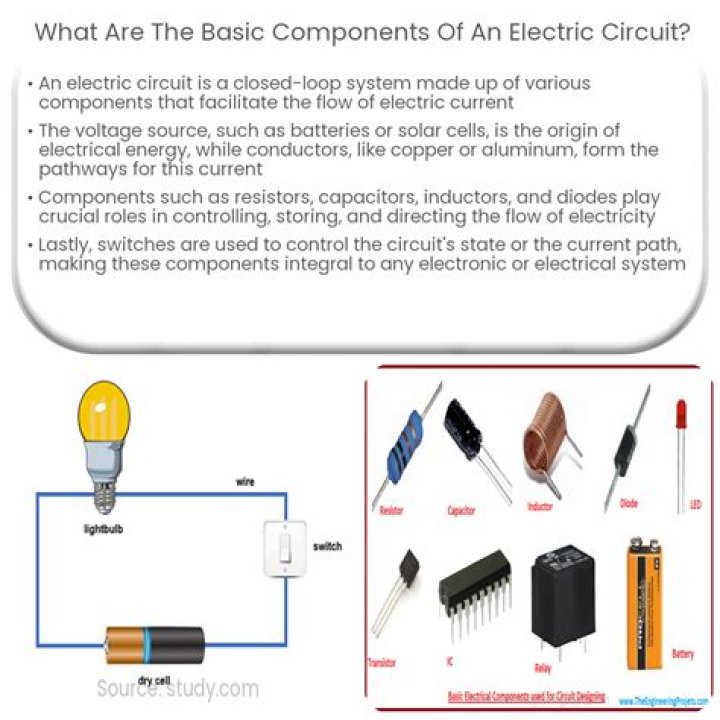 What are examples of components