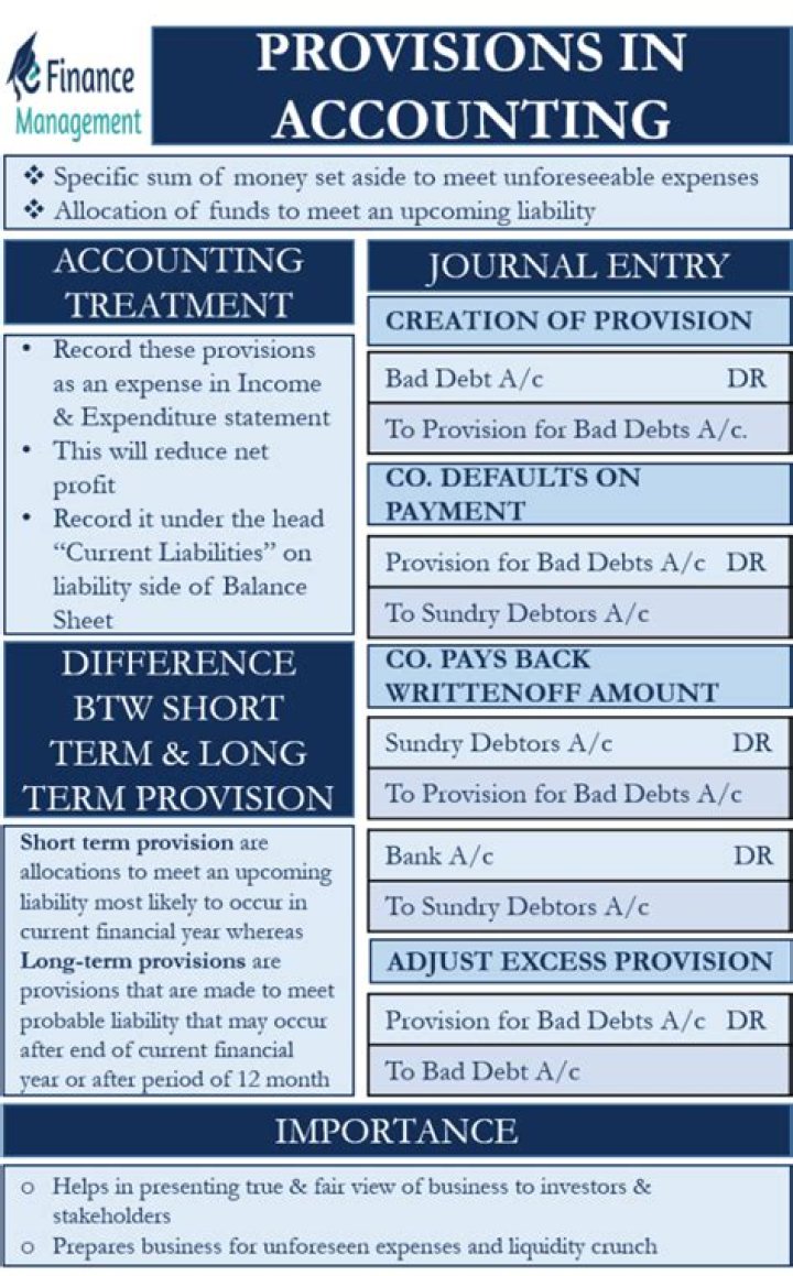 What are provisions and contingencies in accounting