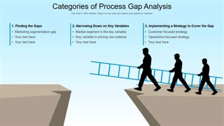 What are quality gaps