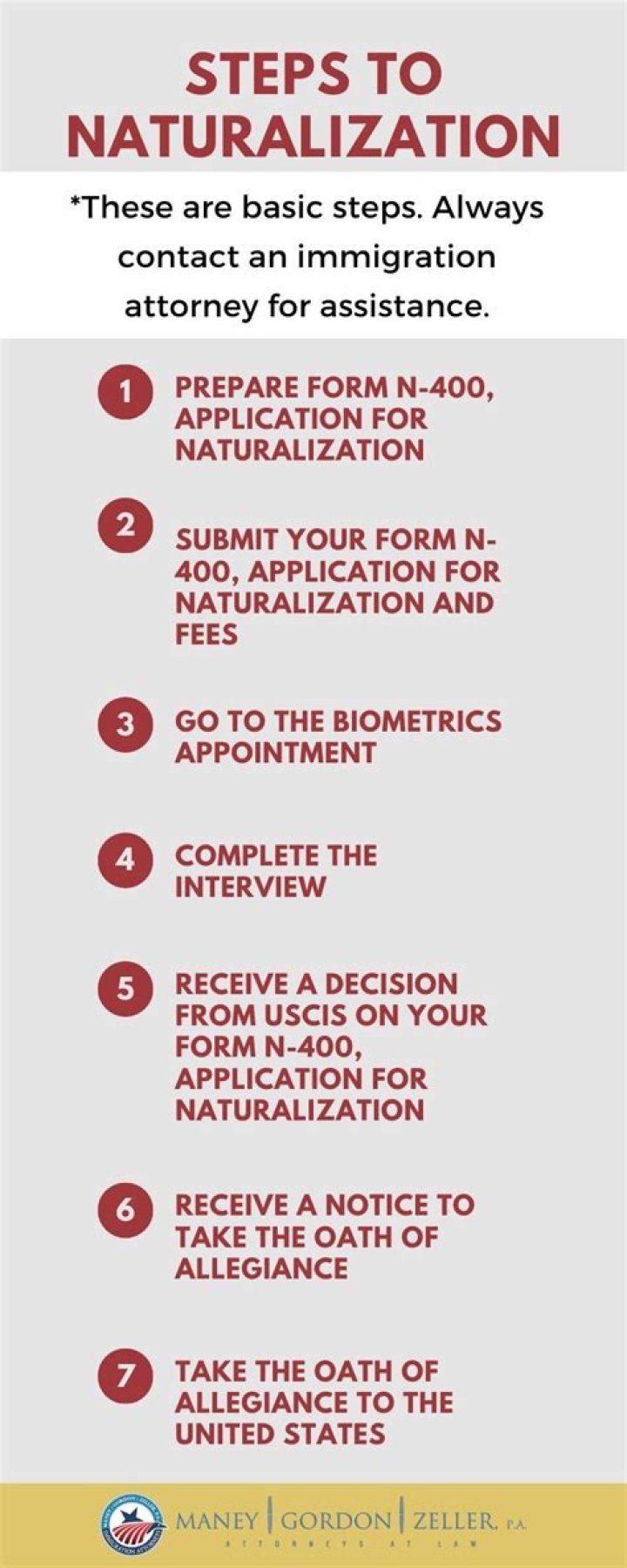 What are the 5 steps in the naturalization process