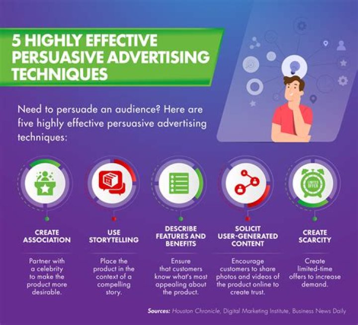 What are the advertising techniques