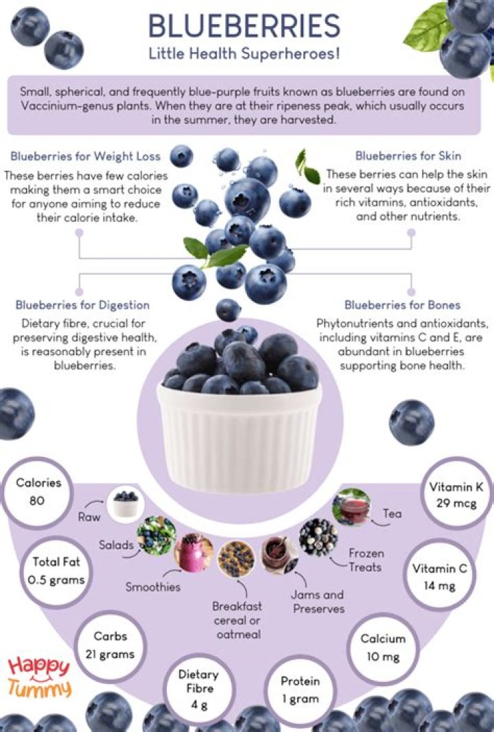 What are the benefits of eating blueberries and strawberries