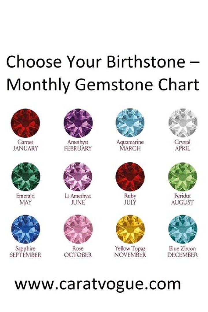 What are the birthstones and their meanings