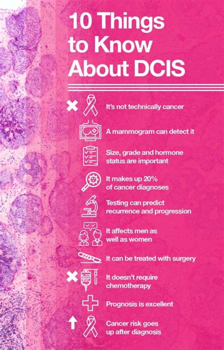 What are the chances of DCIS recurrence