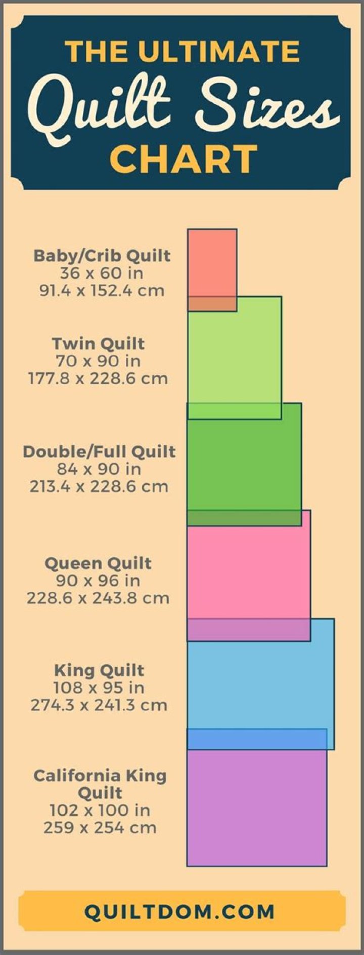 What are the measurements of a California king quilt