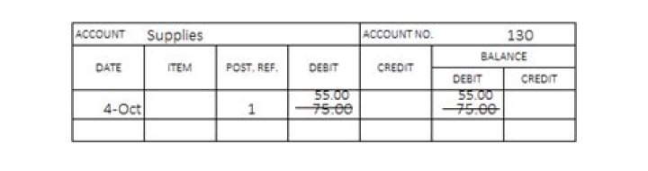 What are the three steps for correcting an incorrect amount posted to an account