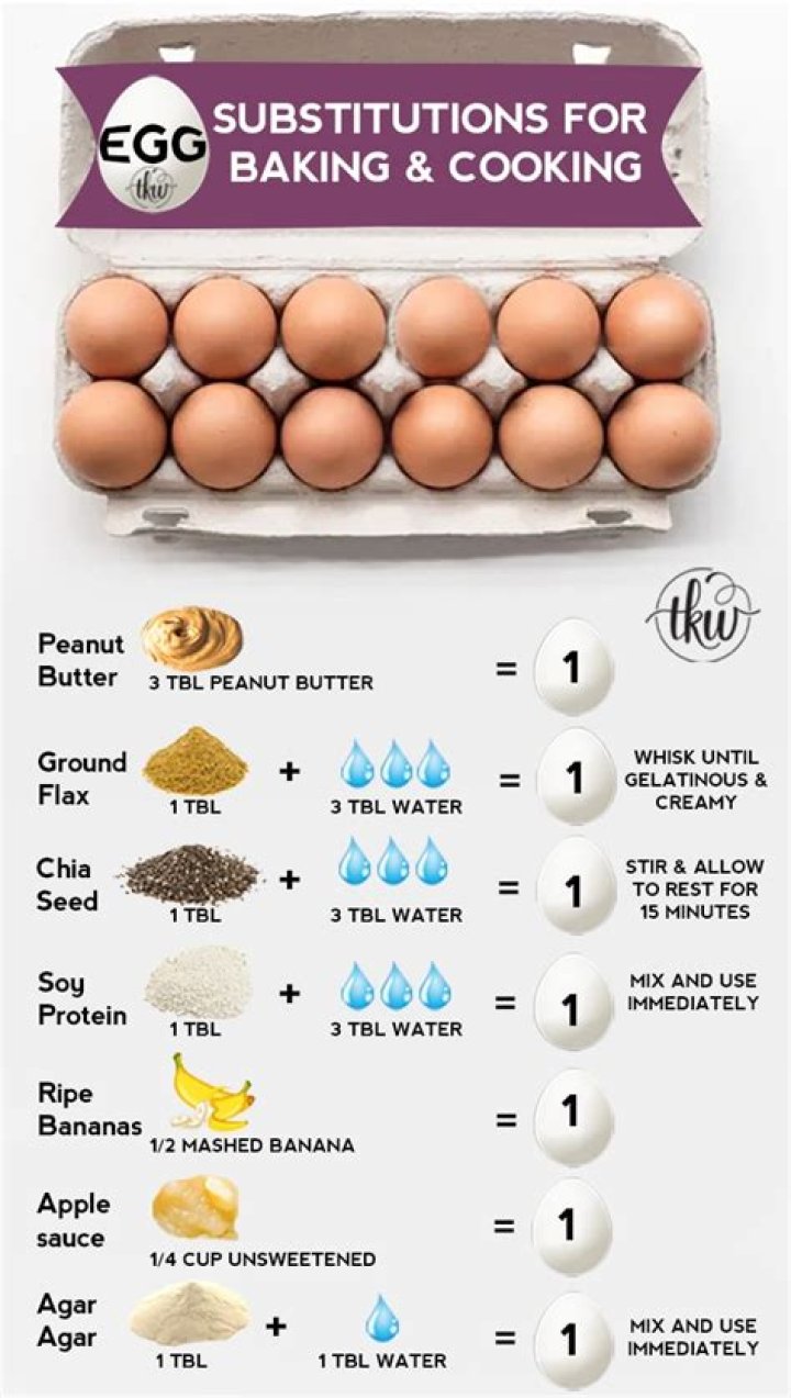 What can you use instead of eggs to make cupcakes