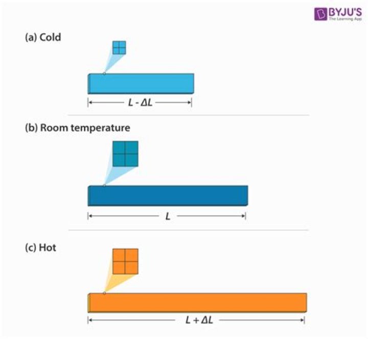 What causes thermal stress