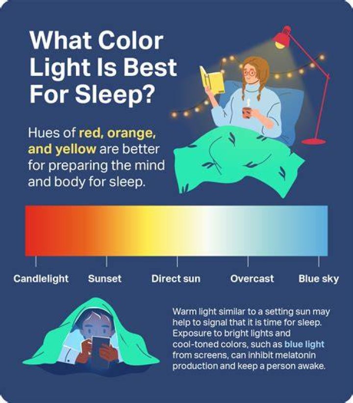 What color light is best for migraines