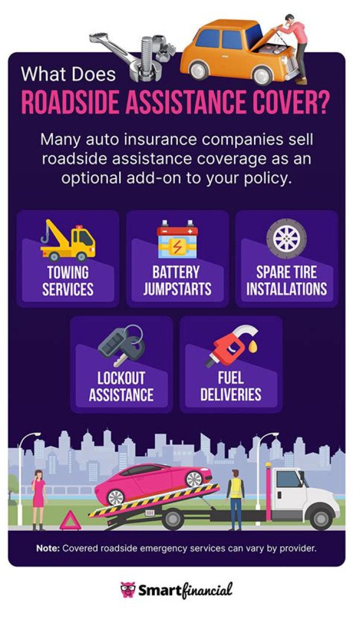 What does AMA Roadside Assistance cover