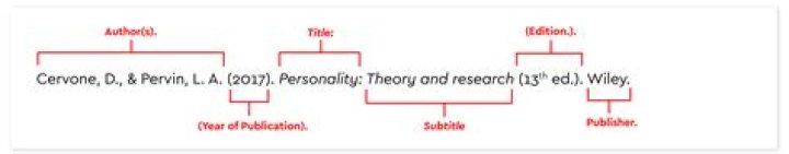 What does CA mean in referencing