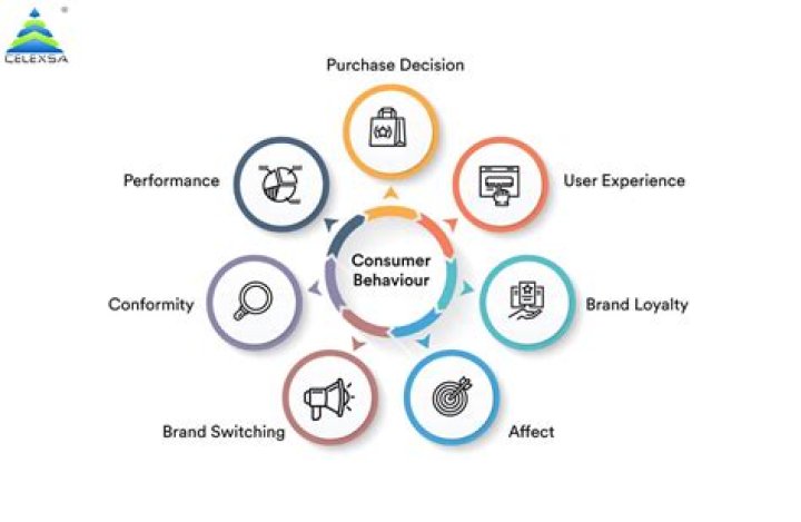 What does consumer perception mean