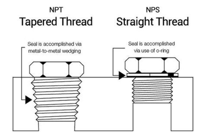 What does IPS thread mean