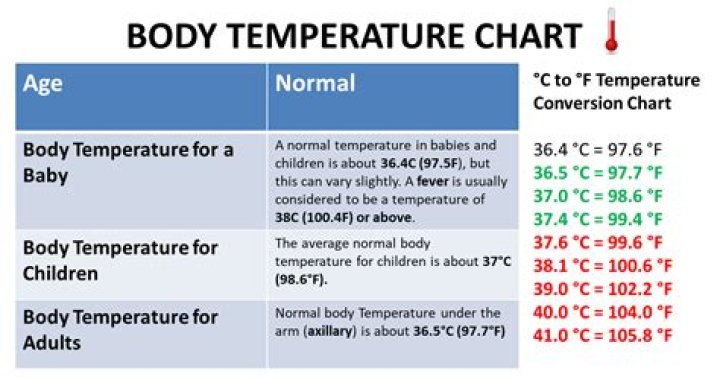 What does it mean when your temperature is below normal