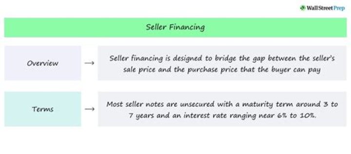 What does seller financing Vendee mean