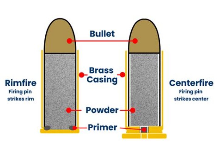 What does the letter H stamped on the base of Winchesters rimfire ammunition stand for
