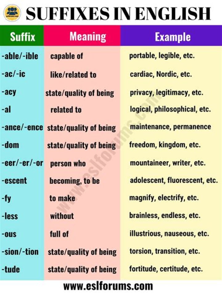 What does the suffix Voke mean