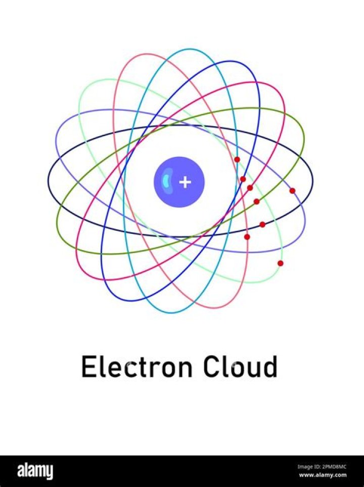 What is a polarizable electron cloud