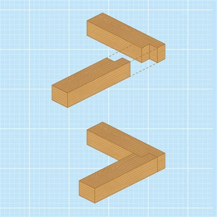 What is a rabbet edge